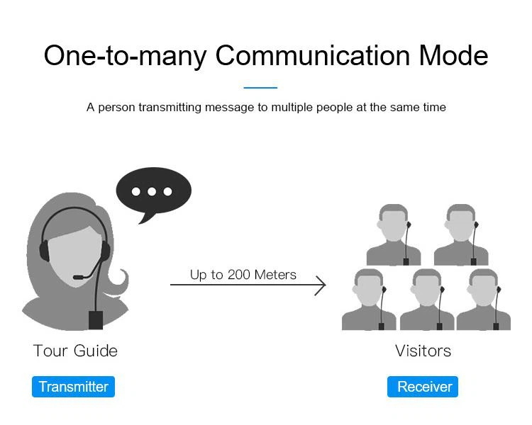Micrófono inalámbrico del sistema de guía turística para conferencia silenciosa(图3)
