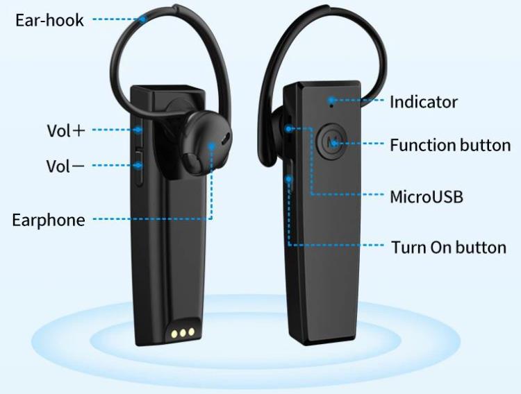 Illustrated Equestrian Teaching Audio System Receiver Sistema de audio de enseñanza ecuestre(图5)
