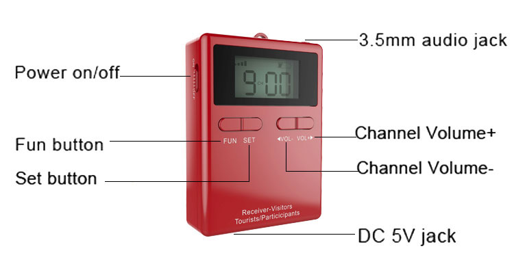 Sistema de conferencia silencioso inalámbrico portátil(图3)