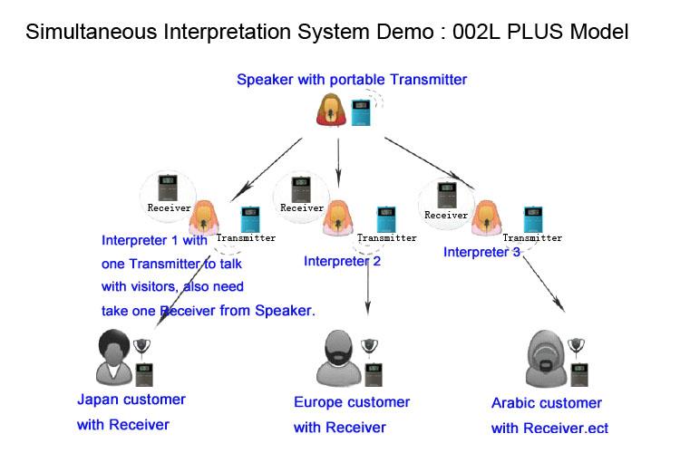 Sistema de conferencia silencioso inalámbrico portátil(图12)