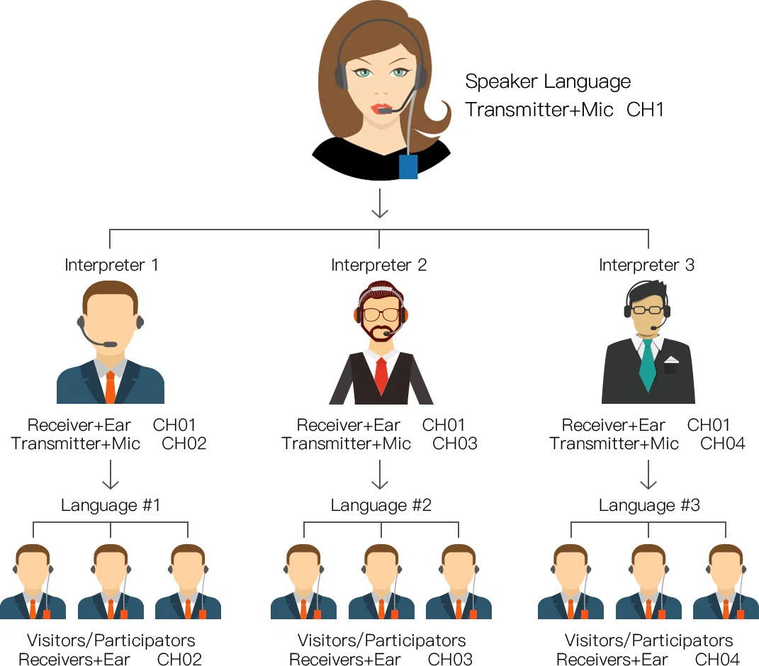 Sistema de comunicación inalámbrica de conferencias(图2)